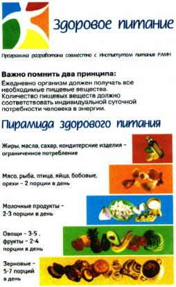 здоровое питание